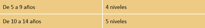Grupos de inglés para niños Madrid
